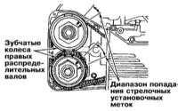  Конструктивные особенности и принцип функционирования двигателя, - общая информация и регулировка клапанных зазоров Subaru Forester