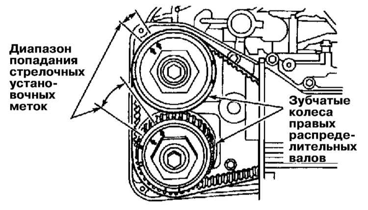 Расположение шкивов. Регулировка клапанов Субару ej20. Субару Форестер зазоры клапанов 2.2. Регулировка клапанов Субару Легаси. Субару Форестер двигатель 2.5 зазоры клапанов.