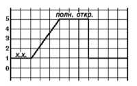  бортовой диагностики (OBD) - принцип функционирования и коды неисправностей. Сигналы в цепях управления Subaru Forester
