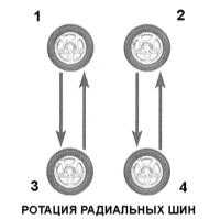  Ротация колес Subaru Forester