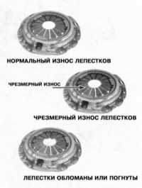  Снятие и установка исполнительного цилиндра сцепления Subaru Forester