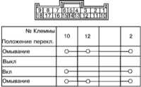  Очистители и омыватели стекол - общая информация, регулировка и проверка состояния компонентов Subaru Forester