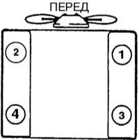 7.1 Спецификации