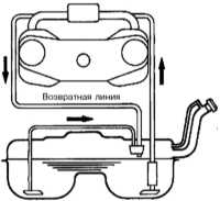  Системы питания и выпуска Subaru Forester
