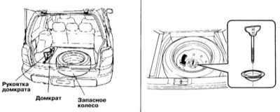 Поддомкрачивание и буксировка Subaru Forester