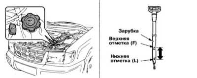 3.4 Проверка уровней жидкостей